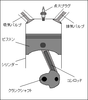 プジョー盛岡 - ｸﾙﾏの基本 ｴﾝｼﾞﾝ編