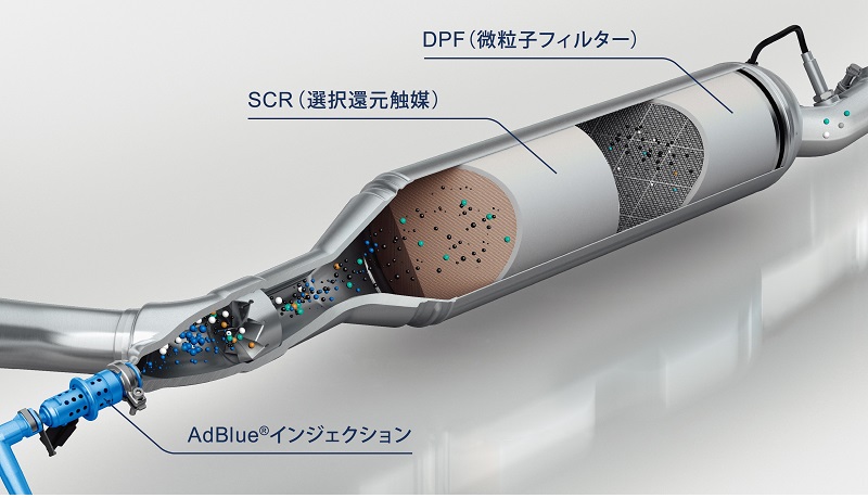 新たな選択肢【BlueHDi】