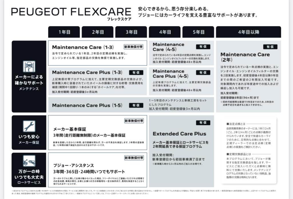 プジョーフレックスケア