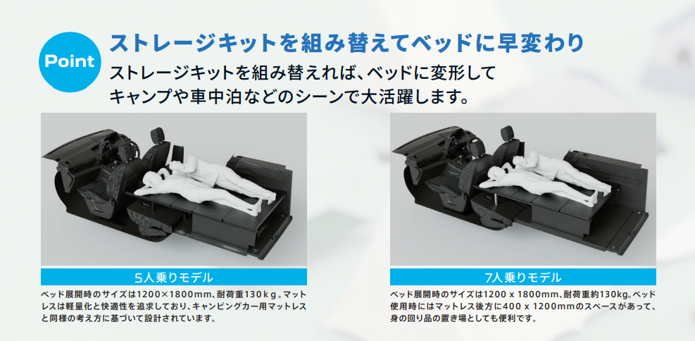 NEW RIFTER　アグレ・ストレージ＆ベッドキット新登場！！